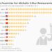 Chart: The Top Countries For Michelin 3-Star Restaurants | Statista